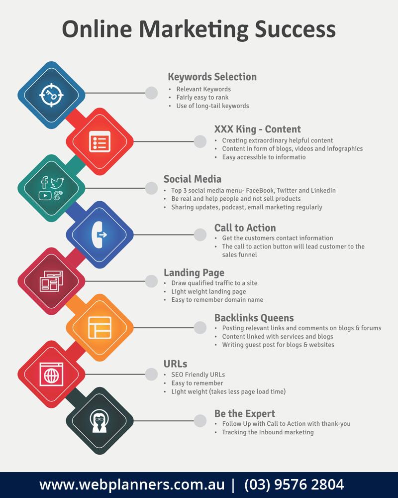 Online Marketing Success Melbourne